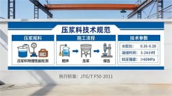 陇川本地工厂讲解：说一遍公路压浆料和铁路压浆料的区别